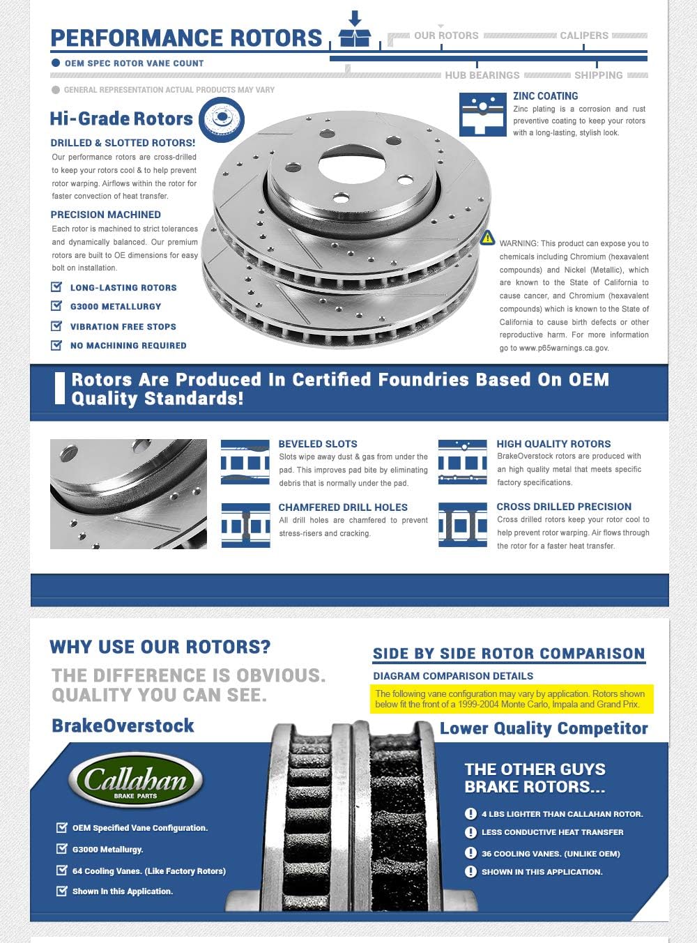 FRONT 240mm Drilled & Slotted Rotors D6387