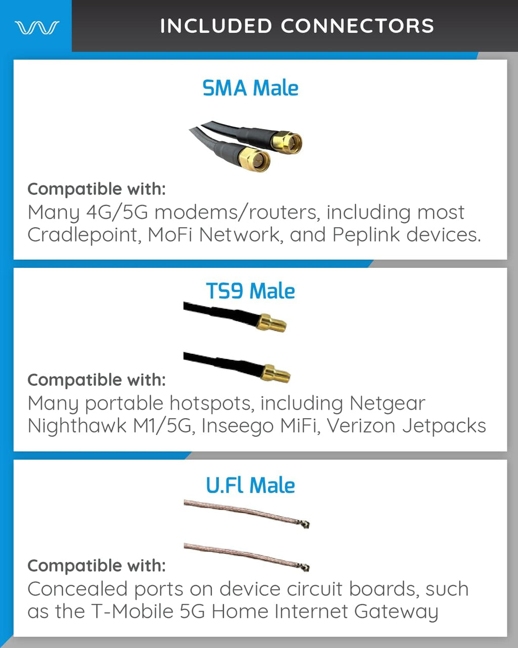 4G/5G Log Periodic Antenna Kit, 2x2 600-6000 MHz, Twin Cable Q7986
