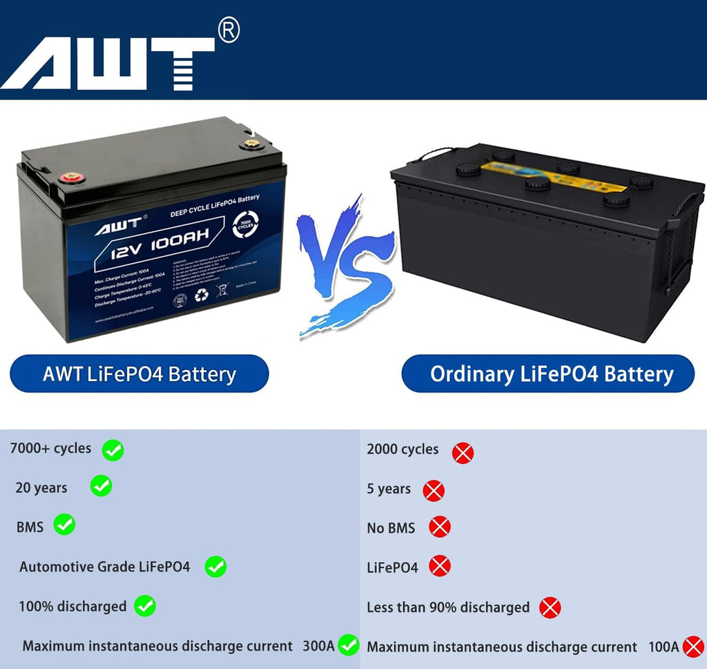 12V 100Ah Deep Cycle Lithium Battery with 100A BMS W7849