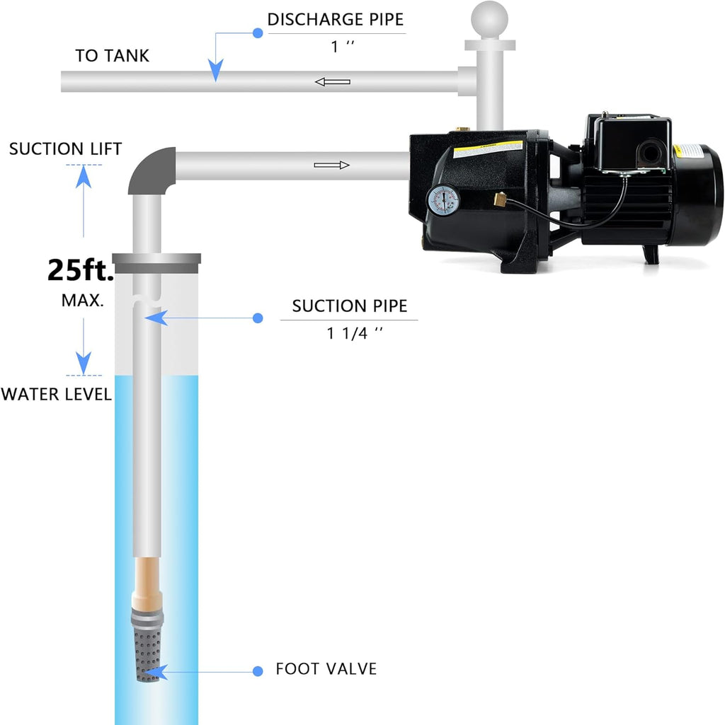 3/4 HP Cast Iron Shallow Well Jet Pump Q8168