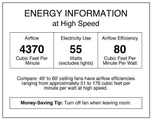 52x22 5 Reversible Blades Ceiling Fan T21431
