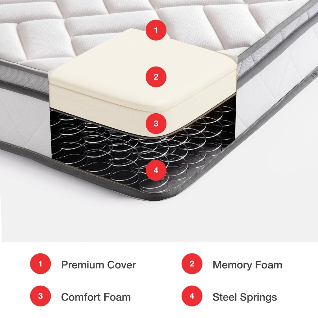 10-Inch Memory Foam and Innerspring Hybrid Mattress Twin S532960