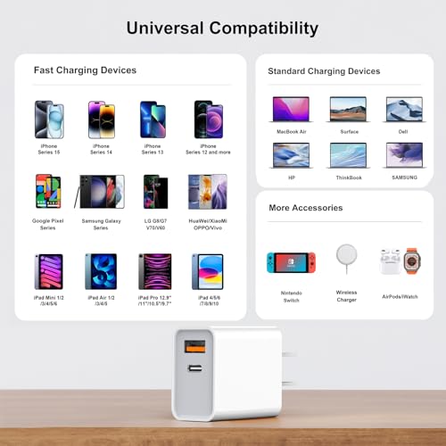 20W Dual Port USB-C Wall Charger (White) Z6685