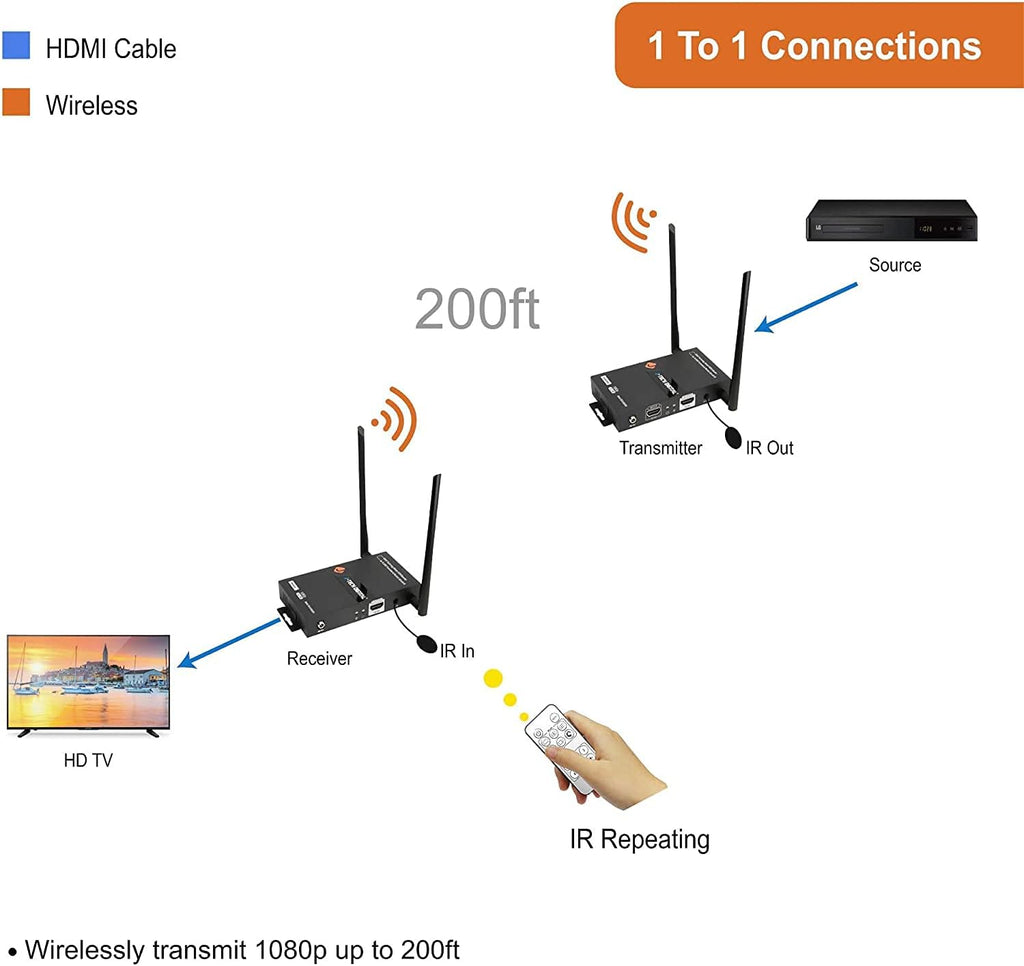 Wireless HDMI Extender Receiver Only G3792