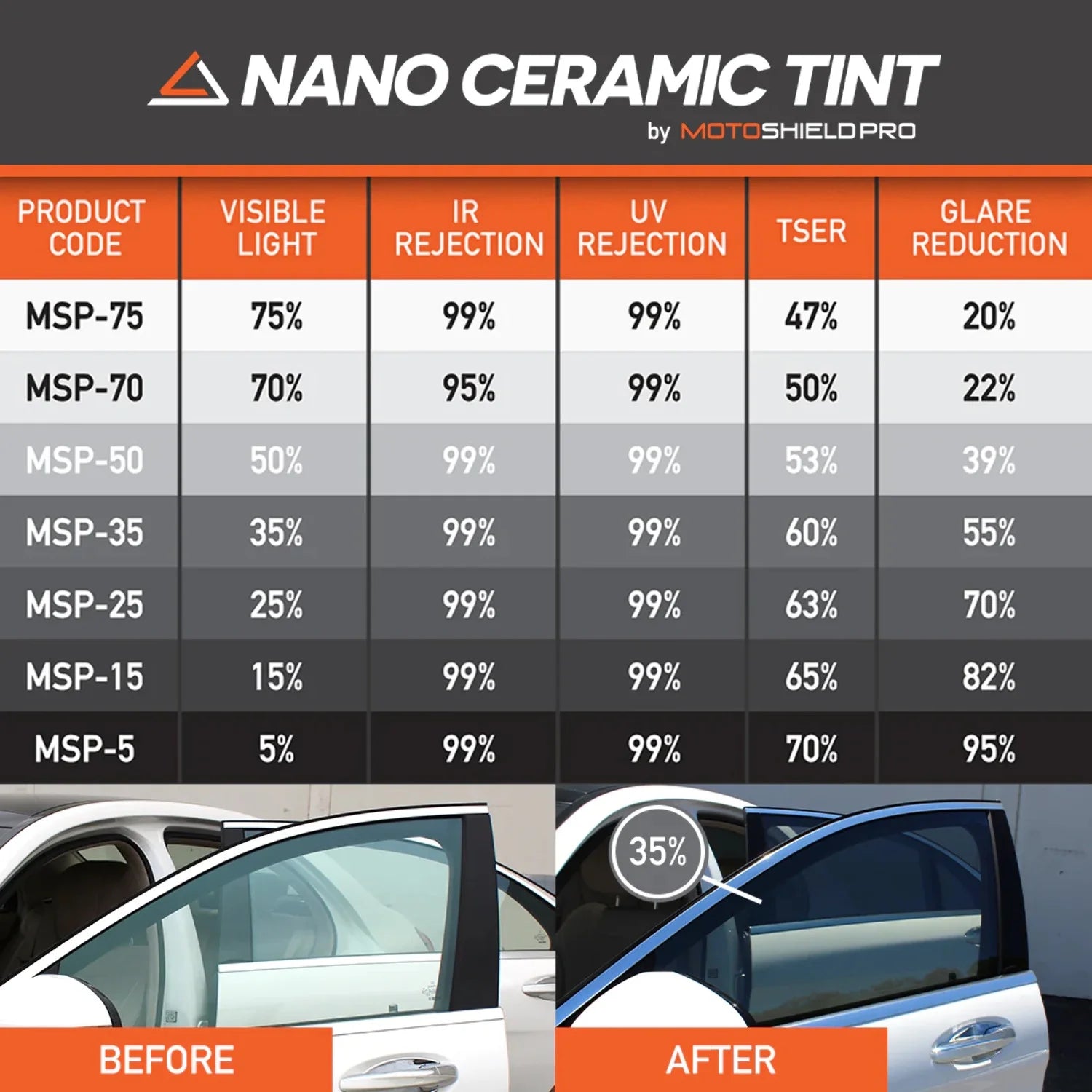 Precut Ceramic Window Tint Film for 2014-2018 Chevrolet Silverado 1500 Crew Cab Front Windshield 50% I20886