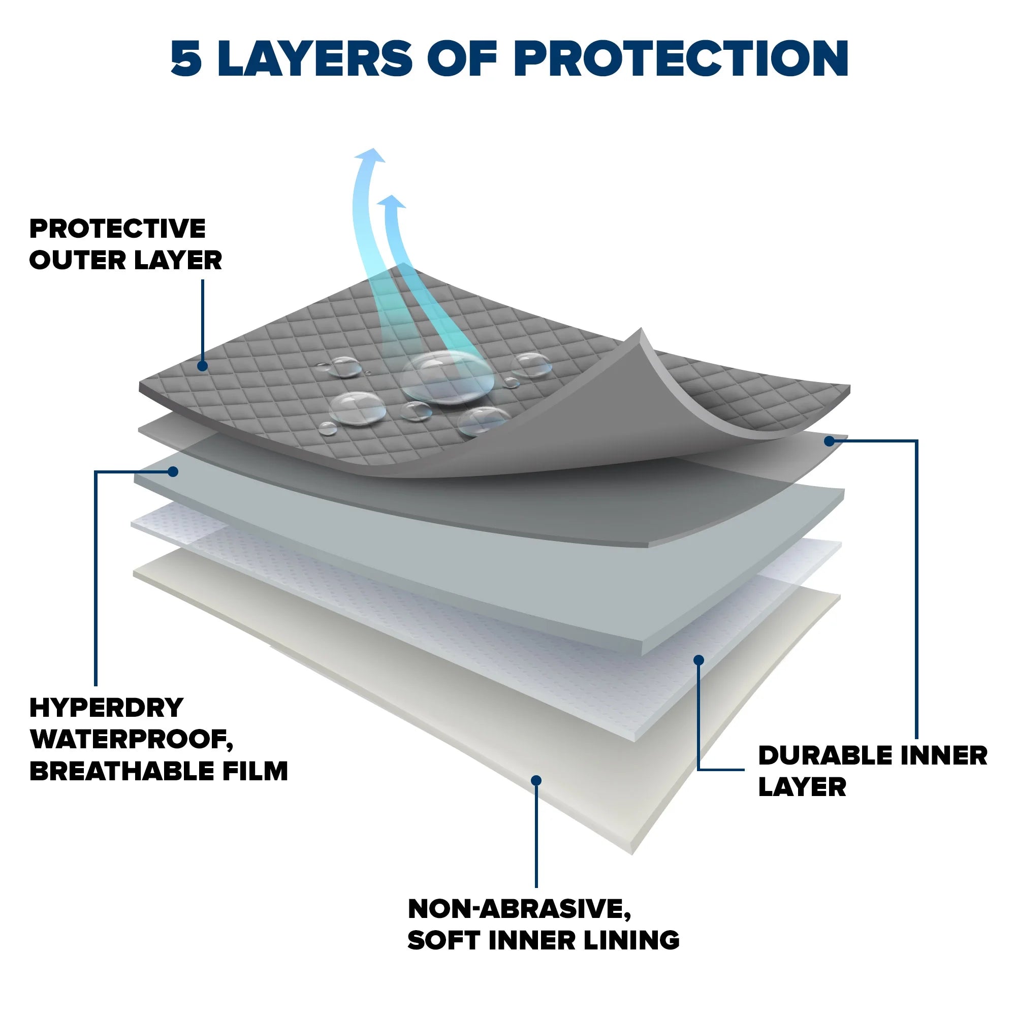 5 Layer Motorcycle Cover U484