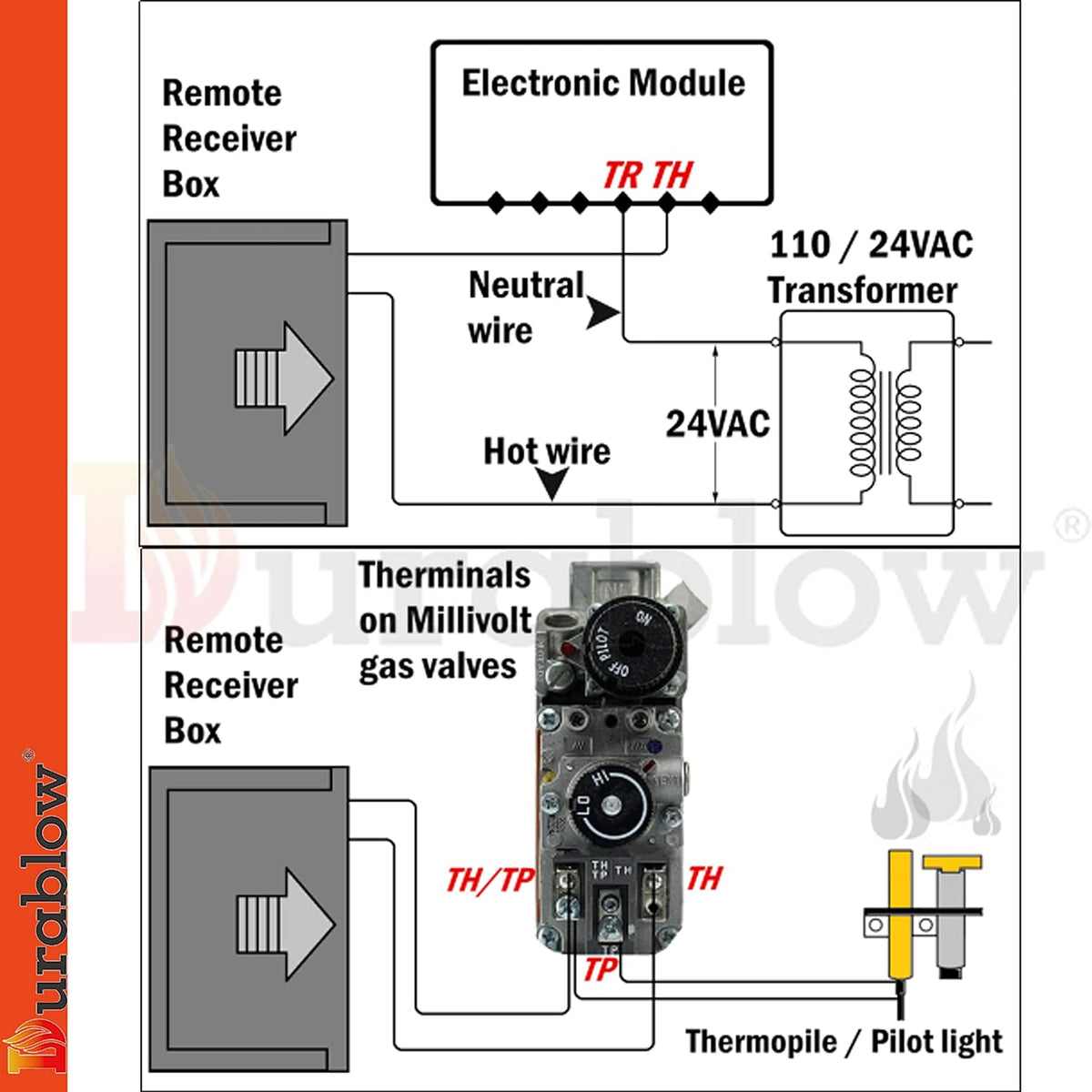 Gas Fireplace Remote Control Kit Pack of 2 Q6881