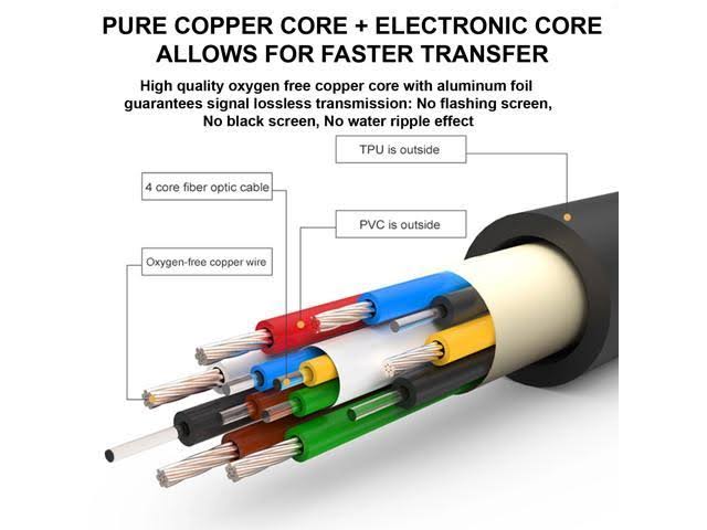8K Fiber Optic HDMI 2.1 Cable, 48Gbps, 8K@60Hz, 50ft Z35423