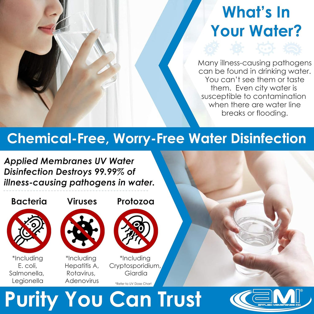 Ultraviolet Water Purifier UV Sterilizer Filter, 2 GPM F351