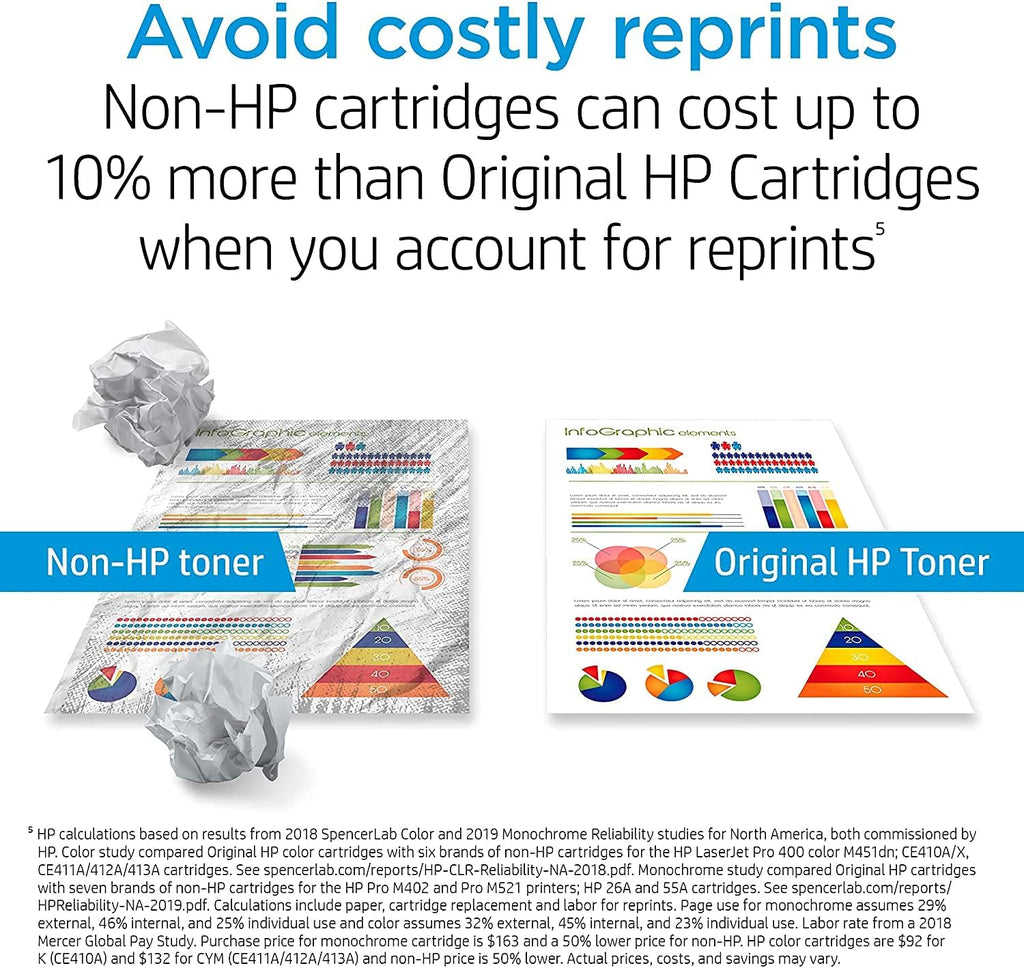 Cyan Toner Cartridge Pack of 2 B177967