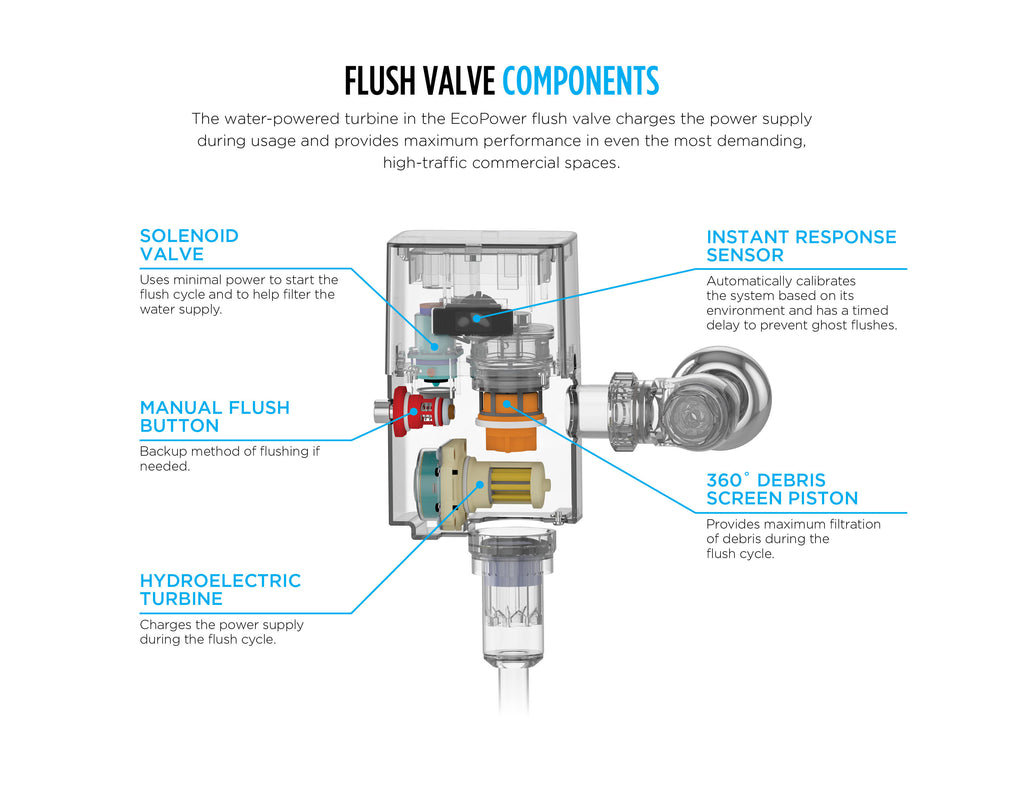 Touchless Toilet Flushometer Valve with Stainless Steel Cover Plate B87767