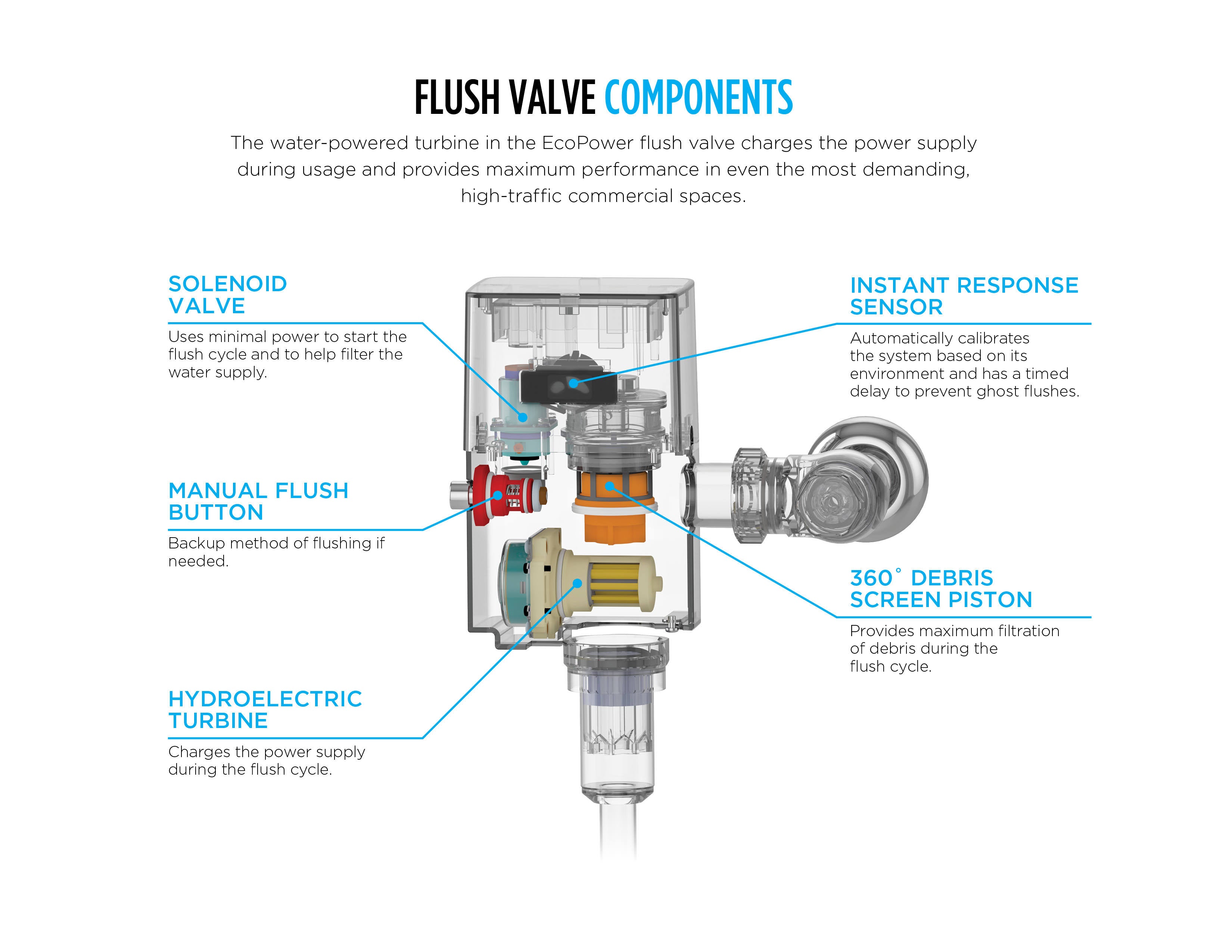 Touchless Toilet Flushometer Valve with Stainless Steel Cover Plate B87767