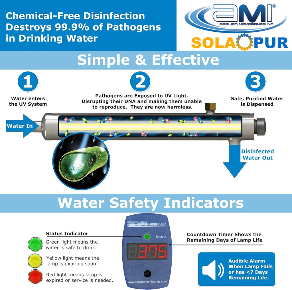 Ultraviolet Water Purifier UV Sterilizer Filter, 2 GPM F351