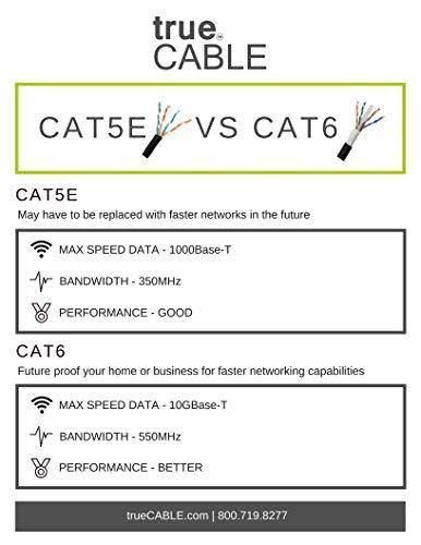 Cat6 Shielded Riser 1000ft Gray 23AWG Solid Bare Copper Bulk Ethernet Cable R85103